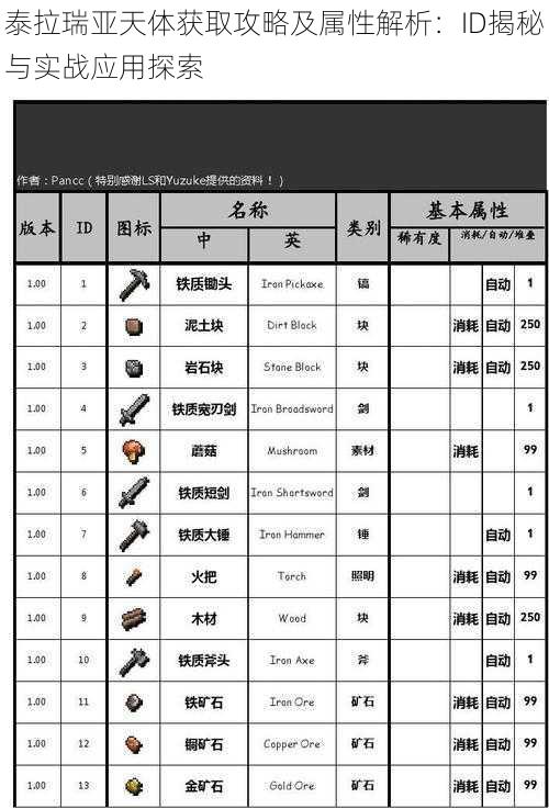 泰拉瑞亚天体获取攻略及属性解析:ID揭秘与实战应用探索
