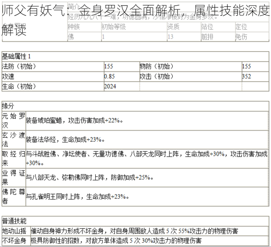 师父有妖气:金身罗汉全面解析,属性技能深度解读