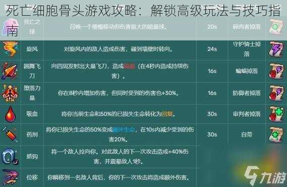 死亡细胞骨头游戏攻略：解锁高级玩法与技巧指南