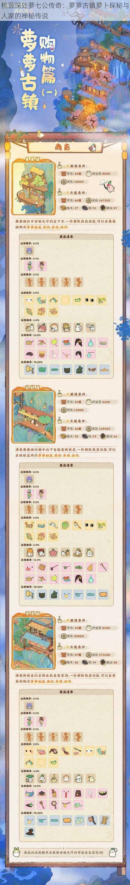 桃源深处萝七公传奇:萝萝古镇萝卜探秘与人家的神秘传说