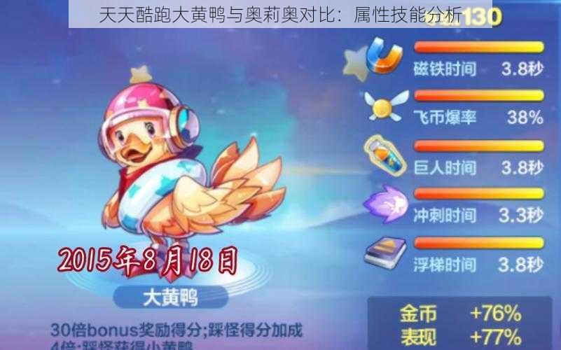 天天酷跑大黄鸭与奥莉奥对比:属性技能分析