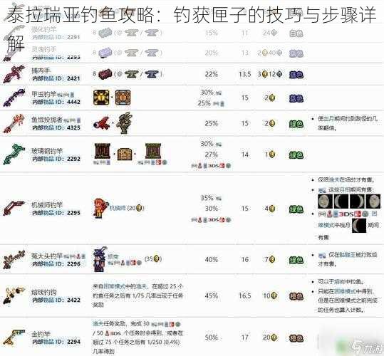 泰拉瑞亚钓鱼攻略:钓获匣子的技巧与步骤详解