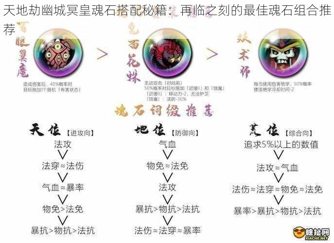 天地劫幽城冥皇魂石搭配秘籍:再临之刻的最佳魂石组合推荐