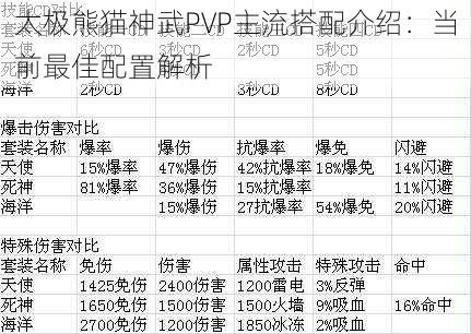 太极熊猫神武PVP主流搭配介绍:当前最佳配置解析