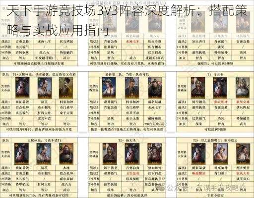 天下手游竞技场3V3阵容深度解析:搭配策略与实战应用指南