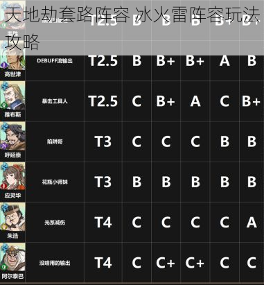 天地劫套路阵容 冰火雷阵容玩法攻略