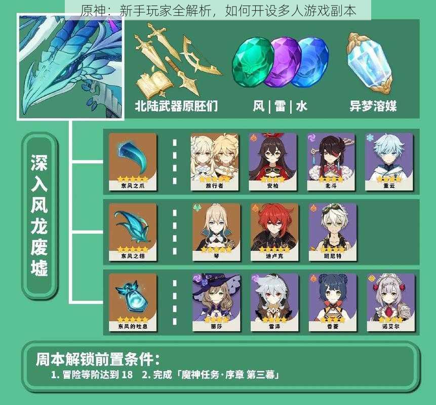 原神:新手玩家全解析,如何开设多人游戏副本