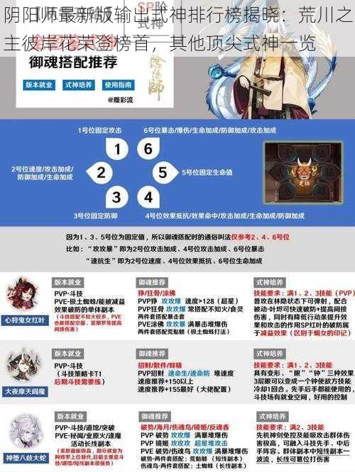 阴阳师最新版输出式神排行榜揭晓:荒川之主彼岸花荣登榜首,其他顶尖式神一览