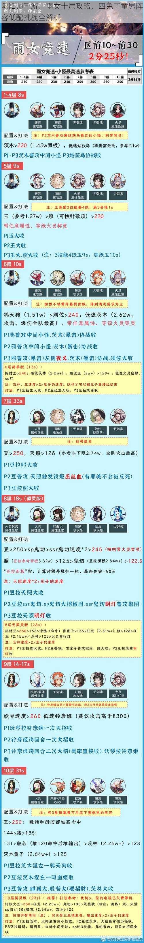 阴阳师手游:雨女十层攻略,四兔子童男阵容低配挑战全解析