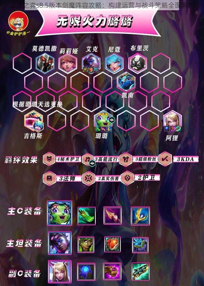 云顶之弈s8.5版本剑魔阵容攻略:构建运营与战斗策略全面解析