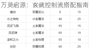 万灵启源:玄武控制流搭配指南