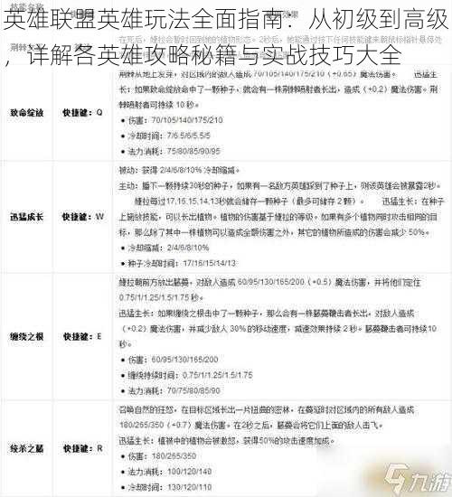 英雄联盟英雄玩法全面指南:从初级到高级,详解各英雄攻略秘籍与实战技巧大全