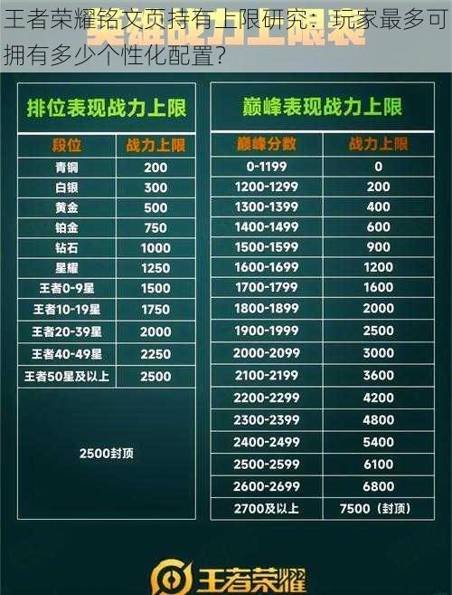 王者荣耀铭文页持有上限研究:玩家最多可拥有多少个性化配置?