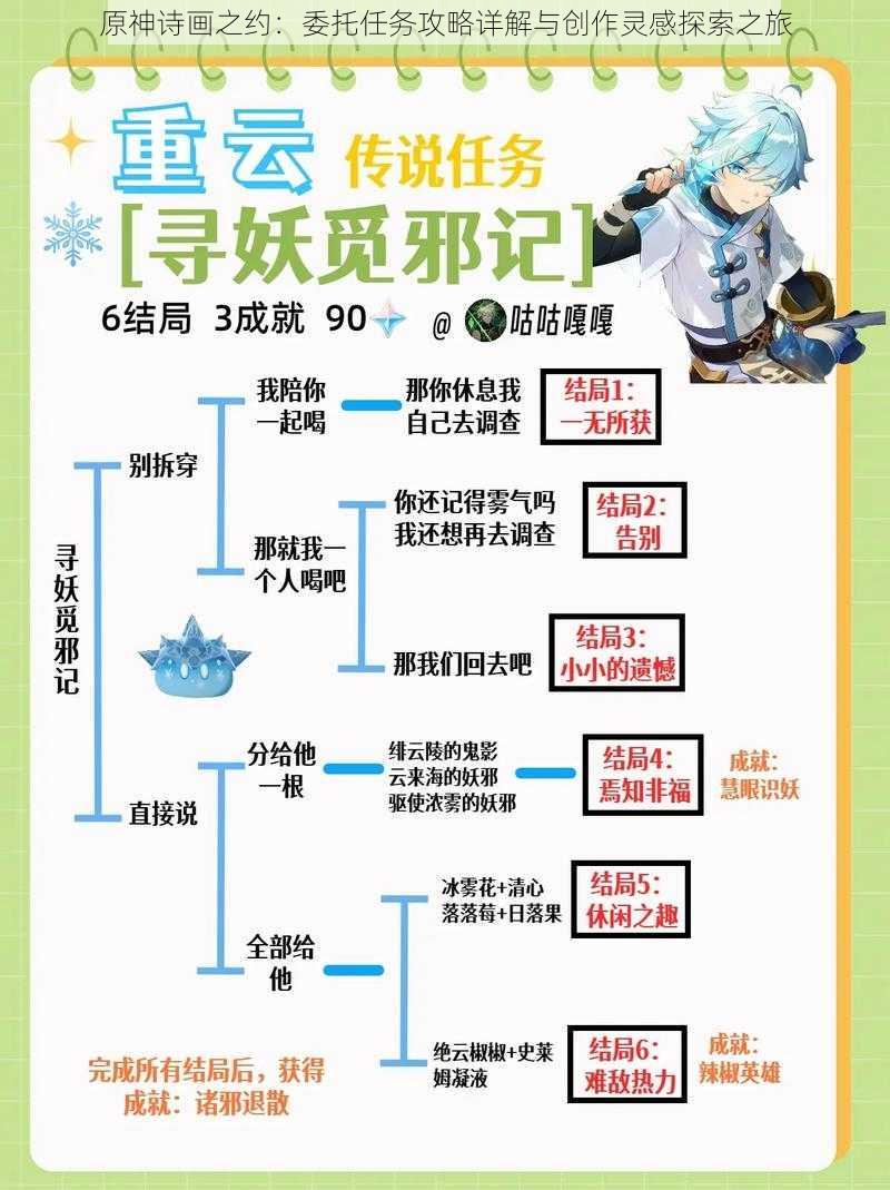 原神诗画之约:委托任务攻略详解与创作灵感探索之旅
