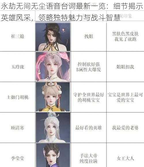 永劫无间无尘语音台词最新一览:细节揭示英雄风采,领略独特魅力与战斗智慧