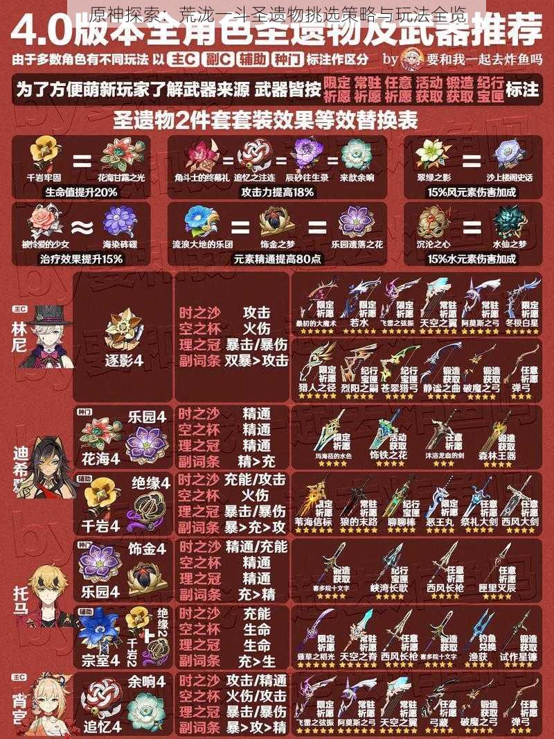 原神探索:荒泷一斗圣遗物挑选策略与玩法全览