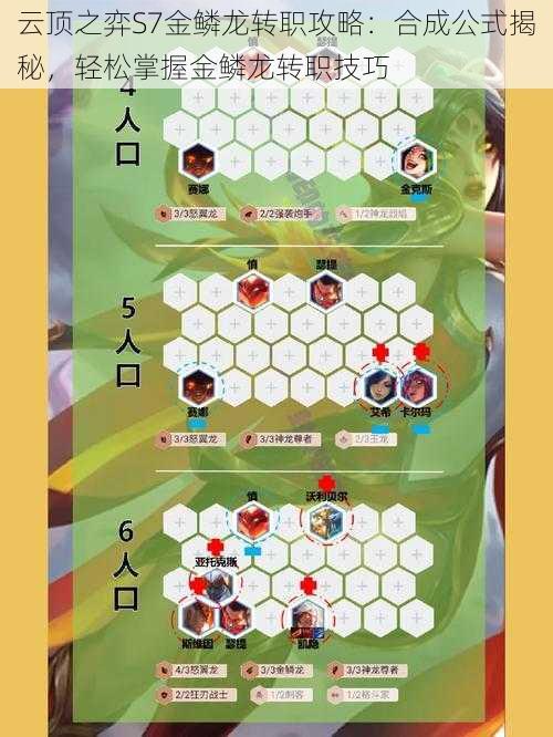 云顶之弈S7金鳞龙转职攻略:合成公式揭秘,轻松掌握金鳞龙转职技巧
