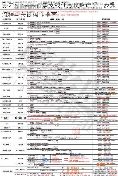 影之刃3芸芸往事支线任务攻略详解:步骤流程与关键操作指南