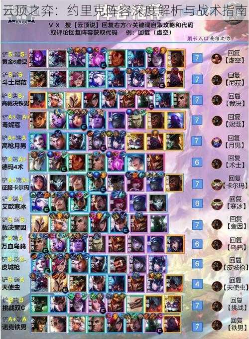 云顶之弈:约里克阵容深度解析与战术指南