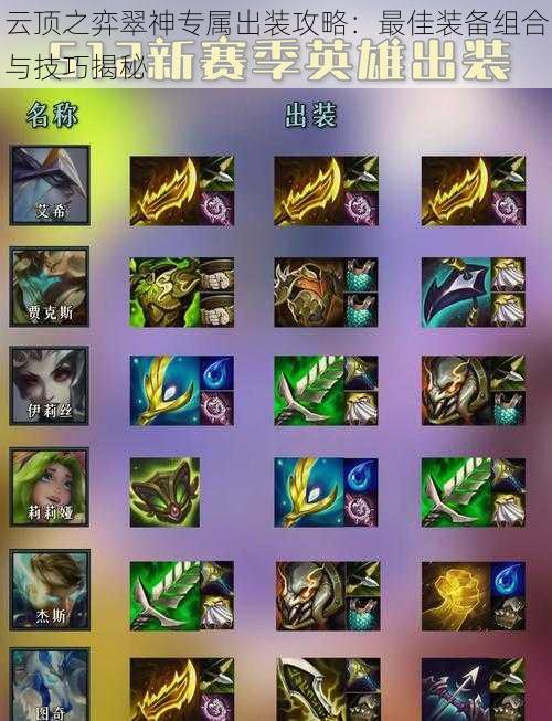 云顶之弈翠神专属出装攻略:最佳装备组合与技巧揭秘