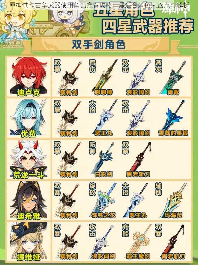 原神试作古华武器使用角色推荐攻略:最适合角色大盘点与解析