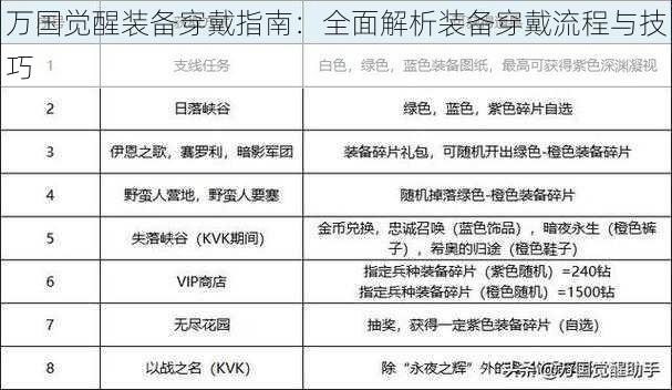 万国觉醒装备穿戴指南:全面解析装备穿戴流程与技巧