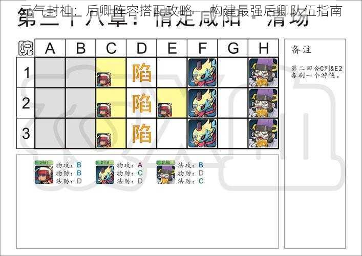元气封神:后卿阵容搭配攻略——构建最强后卿队伍指南