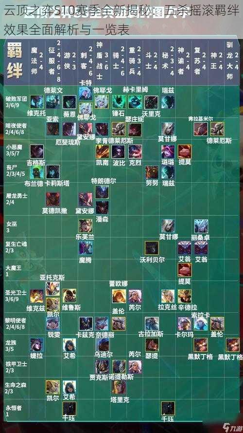 云顶之弈S10赛季全新揭秘:五杀摇滚羁绊效果全面解析与一览表