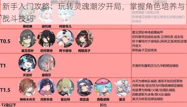 新手入门攻略:玩转灵魂潮汐开局,掌握角色培养与战斗技巧