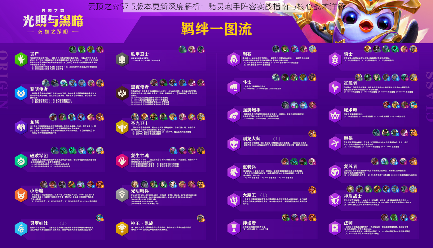 云顶之弈S7.5版本更新深度解析:黯灵炮手阵容实战指南与核心战术详解