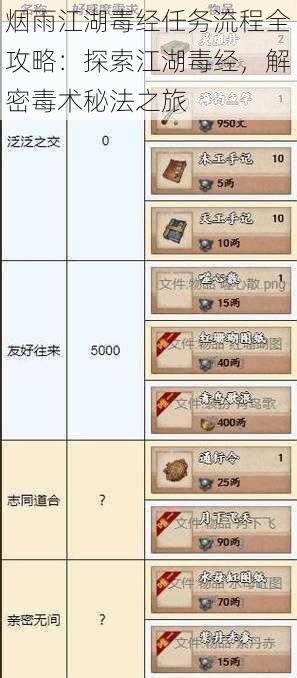 烟雨江湖毒经任务流程全攻略:探索江湖毒经,解密毒术秘法之旅