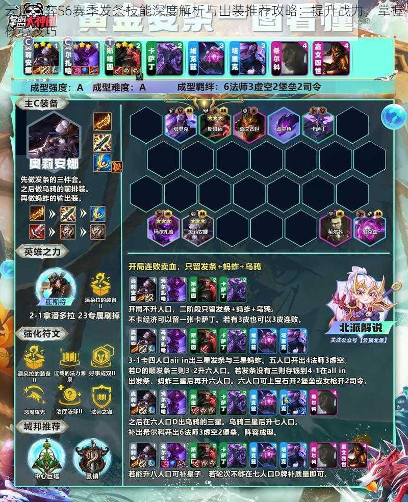 云顶之弈S6赛季发条技能深度解析与出装推荐攻略:提升战力,掌握核心技巧