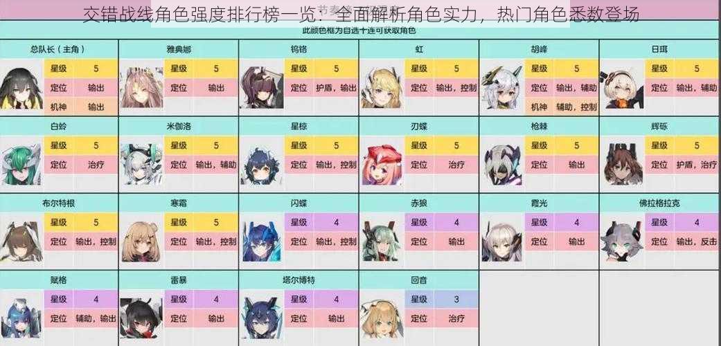 交错战线角色强度排行榜一览:全面解析角色实力,热门角色悉数登场