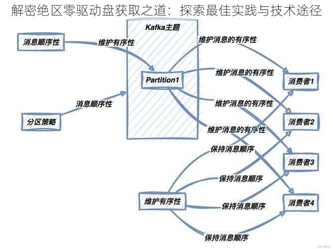 解密绝区零驱动盘获取之道:探索最佳实践与技术途径