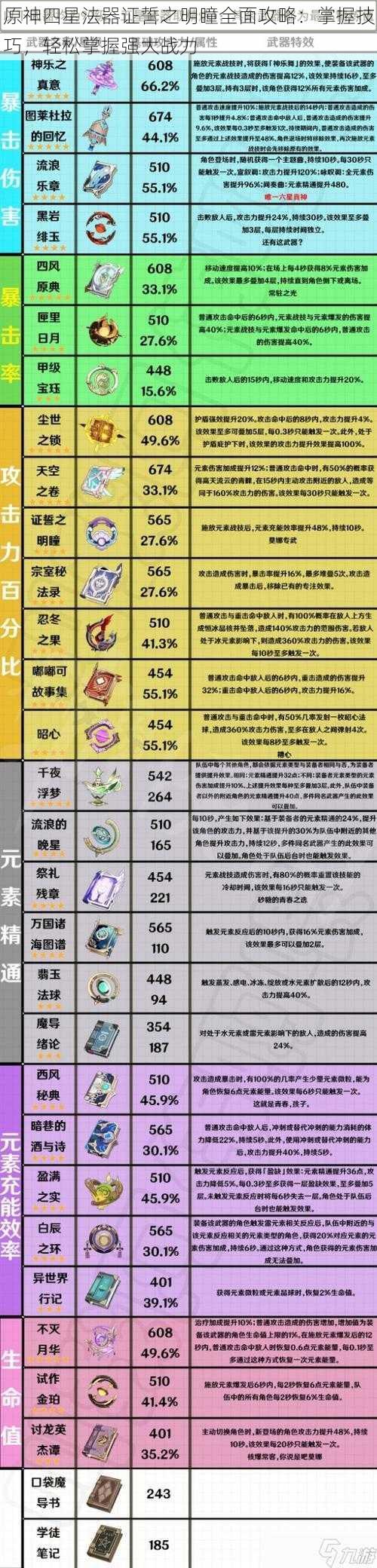原神四星法器证誓之明瞳全面攻略:掌握技巧,轻松掌握强大战力