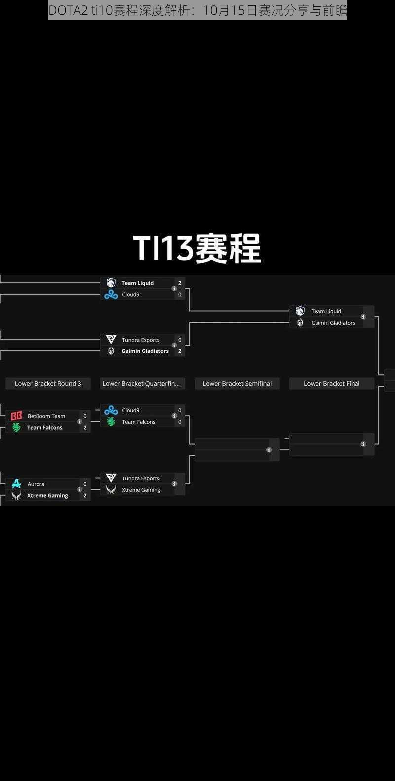 DOTA2 ti10赛程深度解析:10月15日赛况分享与前瞻