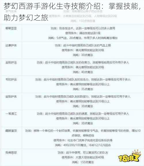 梦幻西游手游化生寺技能介绍:掌握技能,助力梦幻之旅