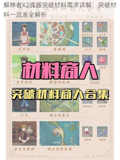 解神者X2魂器突破材料需求详解:突破材料一览表全解析