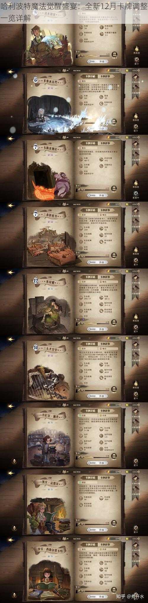 哈利波特魔法觉醒盛宴:全新12月卡牌调整一览详解