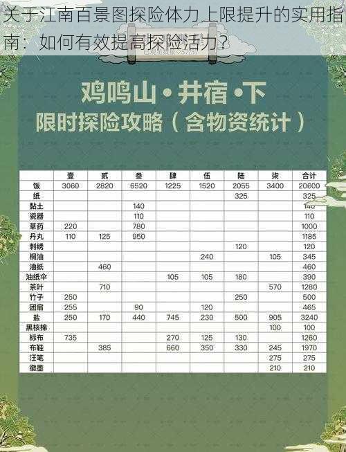 关于江南百景图探险体力上限提升的实用指南:如何有效提高探险活力?