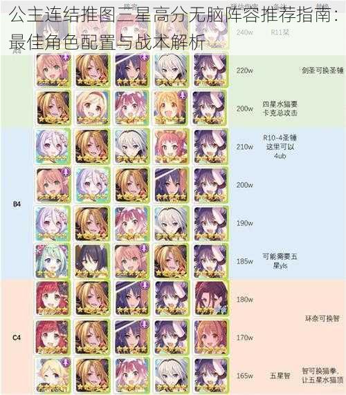 公主连结推图三星高分无脑阵容推荐指南:最佳角色配置与战术解析