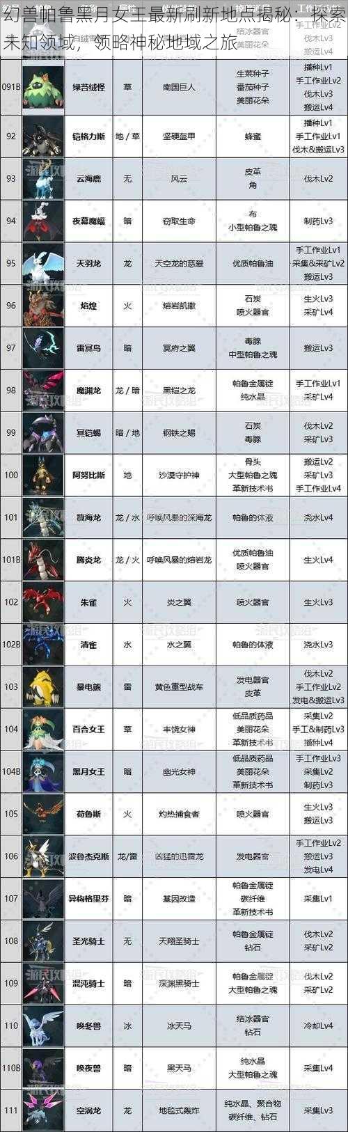 幻兽帕鲁黑月女王最新刷新地点揭秘:探索未知领域,领略神秘地域之旅