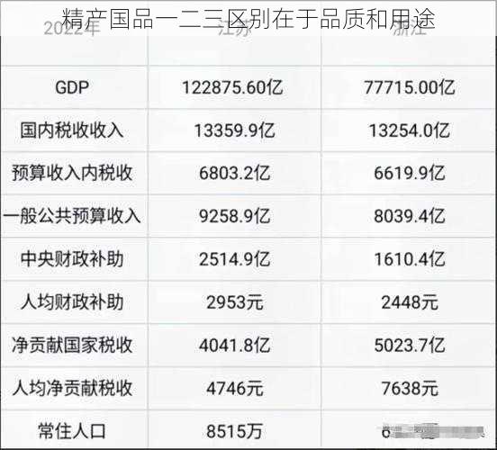 精产国品一二三区别在于品质和用途