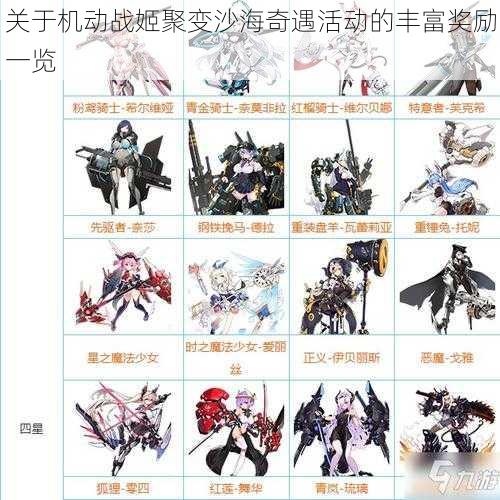 关于机动战姬聚变沙海奇遇活动的丰富奖励一览