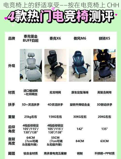 电竞椅上的舒适享受——按在电竞椅上 CHH