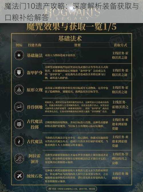 魔法门10遗产攻略:深度解析装备获取与口粮补给解答