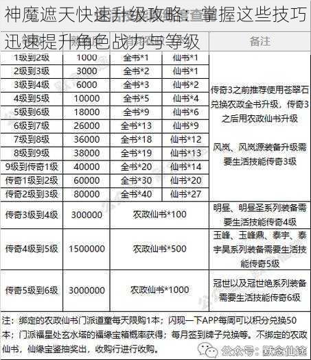 神魔遮天快速升级攻略:掌握这些技巧迅速提升角色战力与等级
