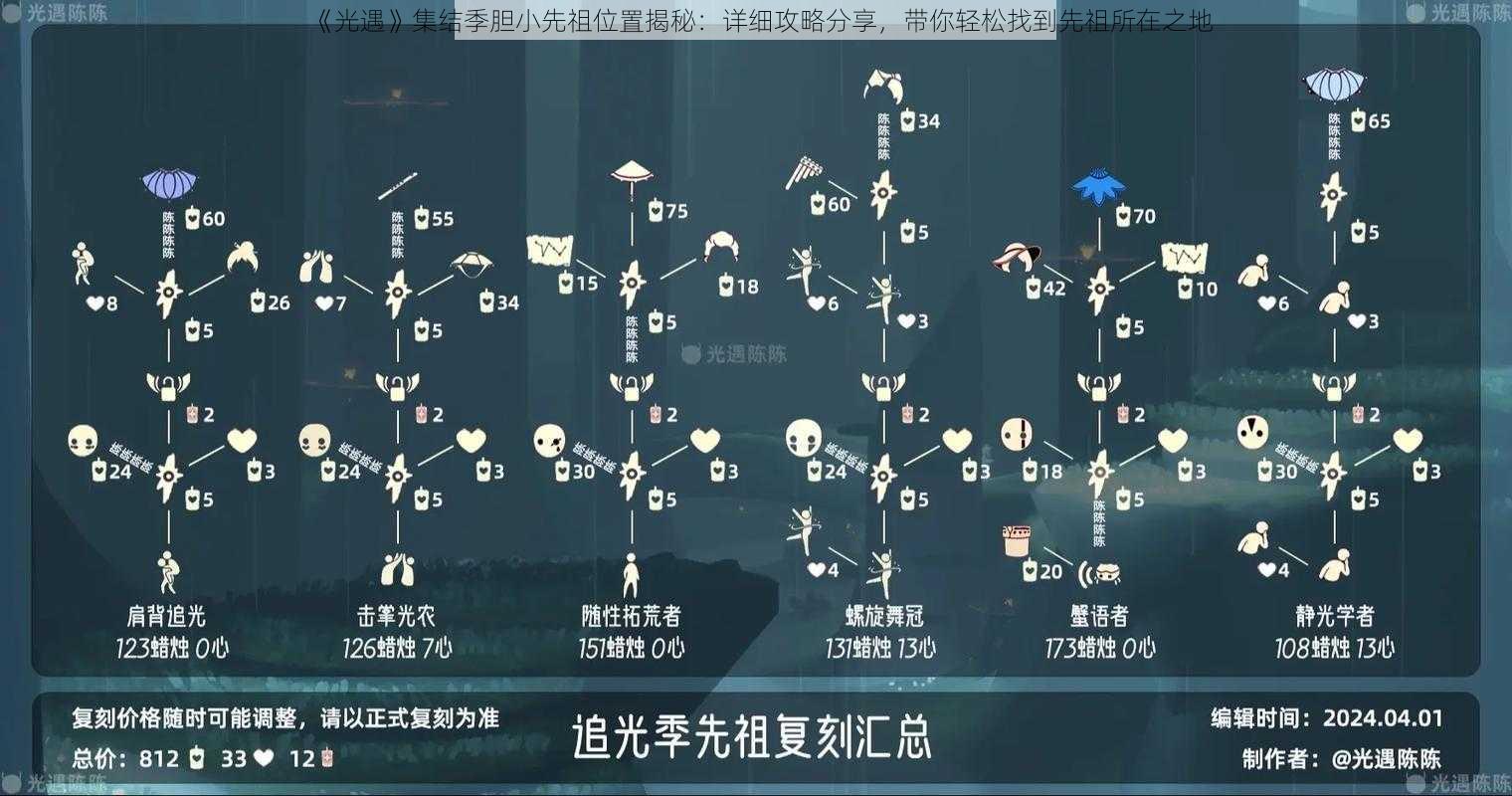 《光遇》集结季胆小先祖位置揭秘:详细攻略分享,带你轻松找到先祖所在之地