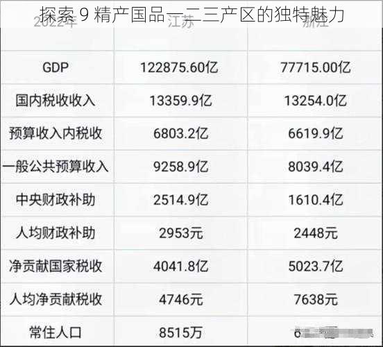 探索 9 精产国品一二三产区的独特魅力