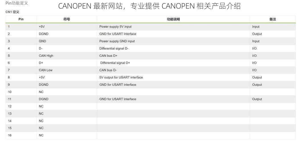 CANOPEN 最新网站,专业提供 CANOPEN 相关产品介绍